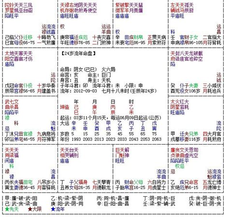 紫微斗數天同|紫微斗数——天同星十二宫详解